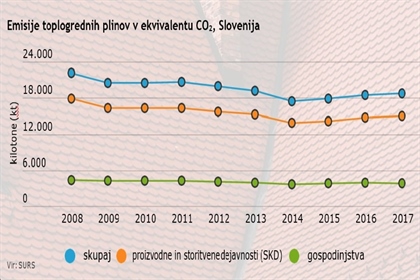 Svetovni dan Zemlje spodbuja varstvo okolja